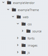 Magento 2 theme folder structure